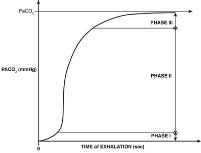 Time of Exhalation (sec)