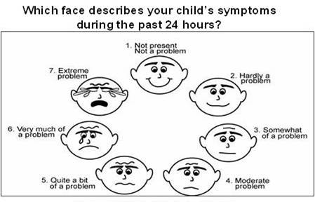 Which face describes your child's symptoms during the past 24 hours?